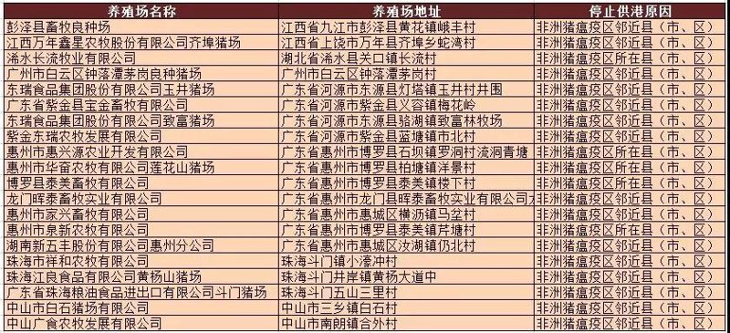 养殖场转型升级的探索：定襄县荣昇养殖场案例分析